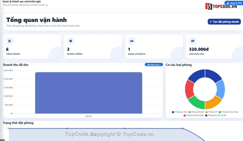 Website quản lý,Website khách sạn,quản lý khách sạn mini